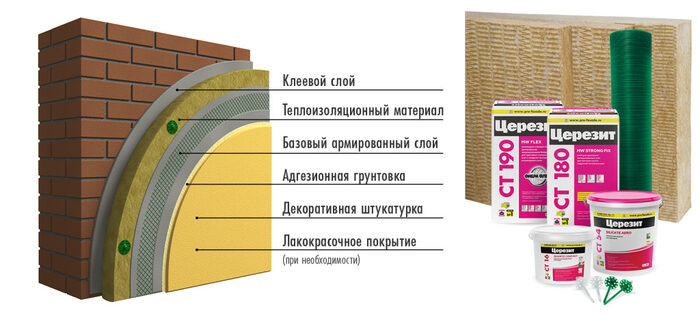 Материалы для мокрого фасада Церезит