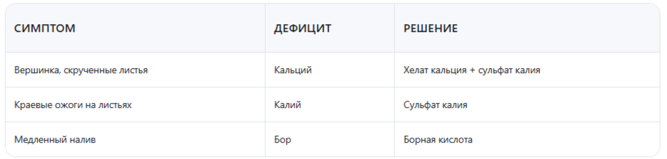 Как определить, чего не хватает