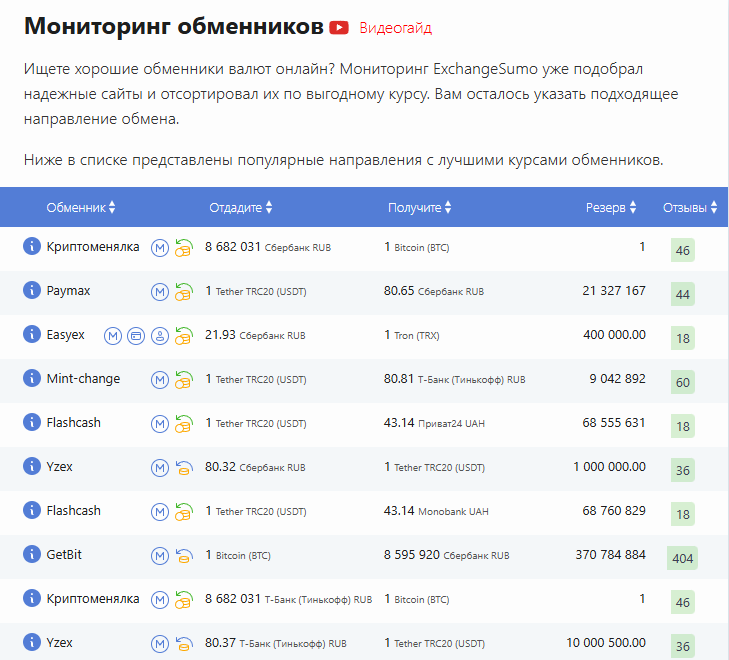 Регулярные обновления и выгодные курсы!