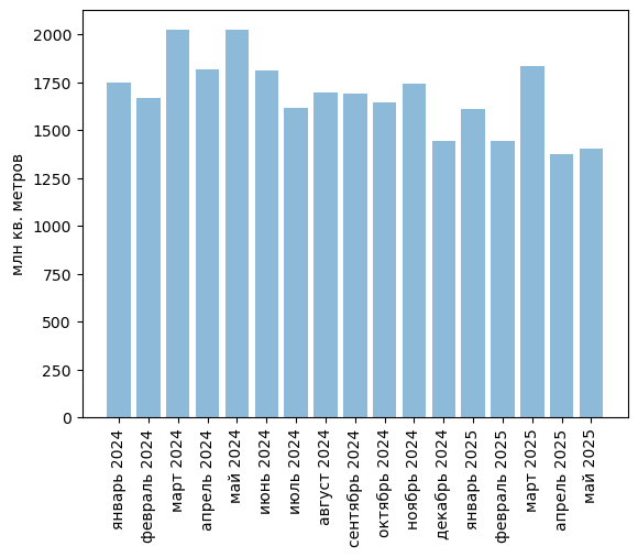 Источники (здесь и далее): Росстат, ФТС, UN Comtrade, расчёты Агроан