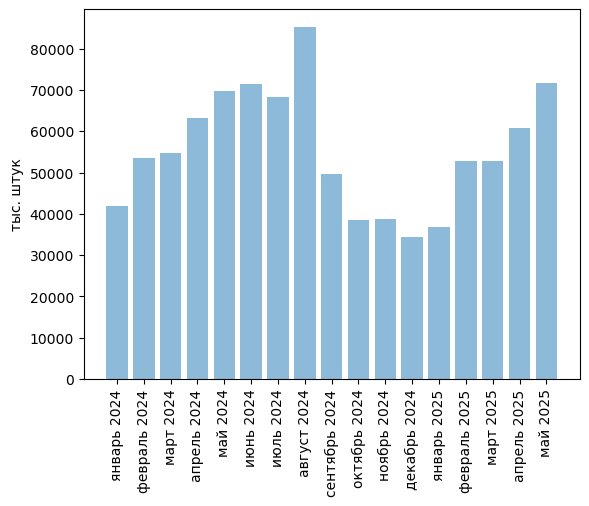 Источники (здесь и далее): Росстат, ФТС, UN Comtrade, расчёты Агроан
