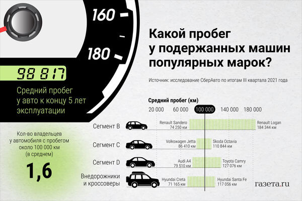 Алина Джусь/«Газета.Ru»   📷