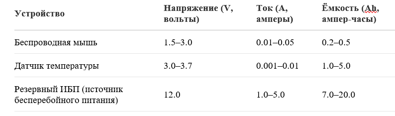 Как выбрать батарею под задачу
