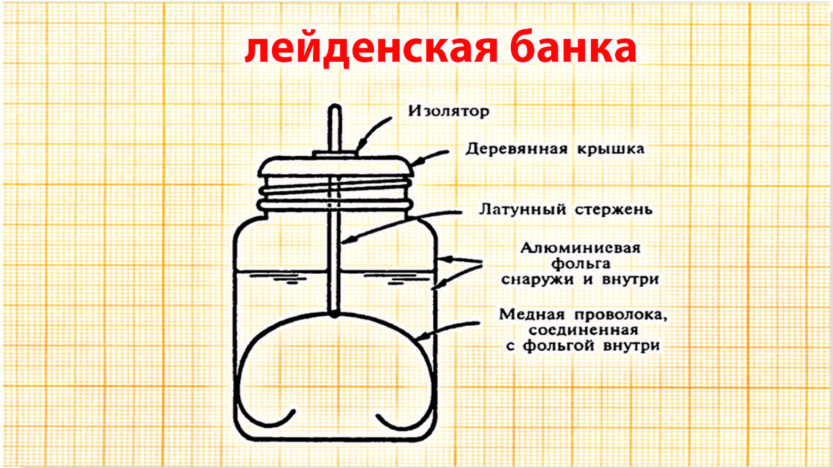 лейденская банка