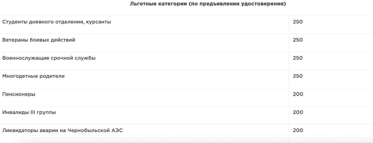     Источник: Скриншот сайта Казанского зооботсада