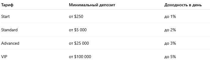 Условия брокера Taceatus