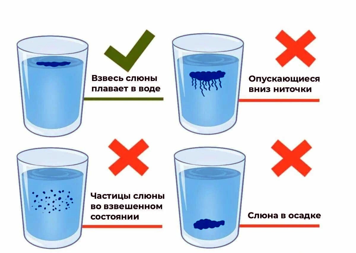 Тест не заменяет анализы, но может стать поводом задуматься!
