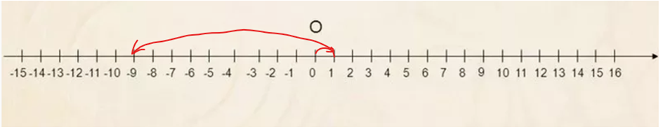 -2