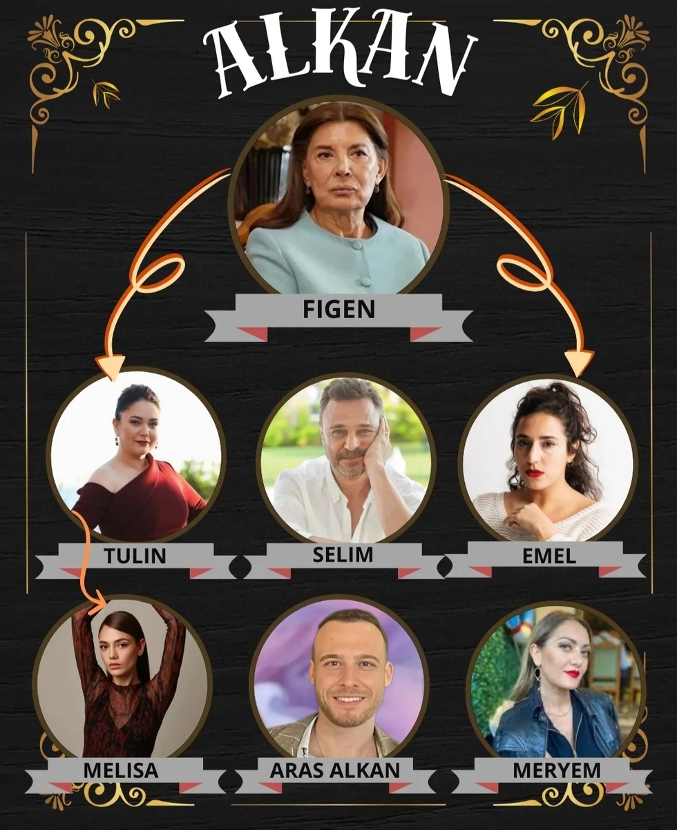 Источник инстаграм. Семья Алкан