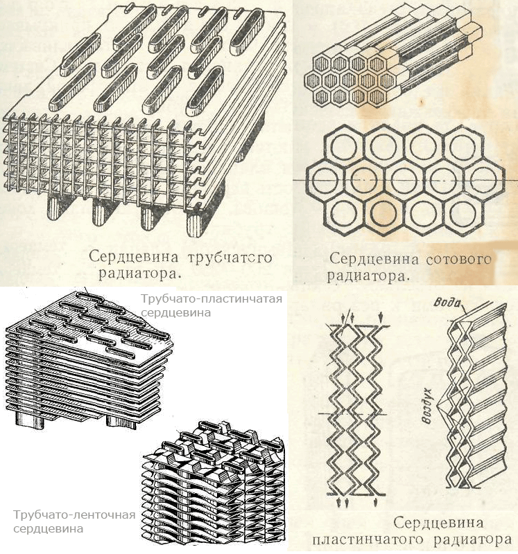 Виды сердцевин радиаторов