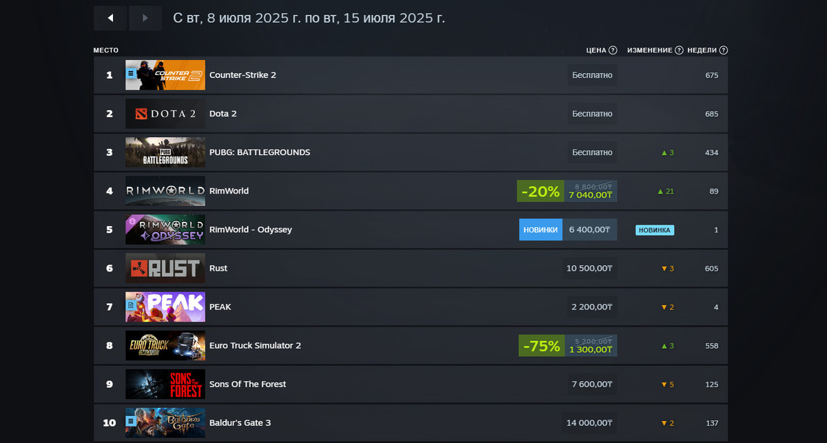 Источник: Steam