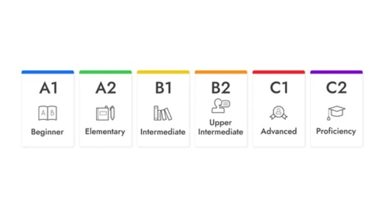 Уровень английского языка
