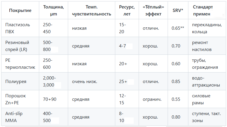 Кругозор Проектировщика. Таблица 2. Сравнительная таблица ключевых показателей