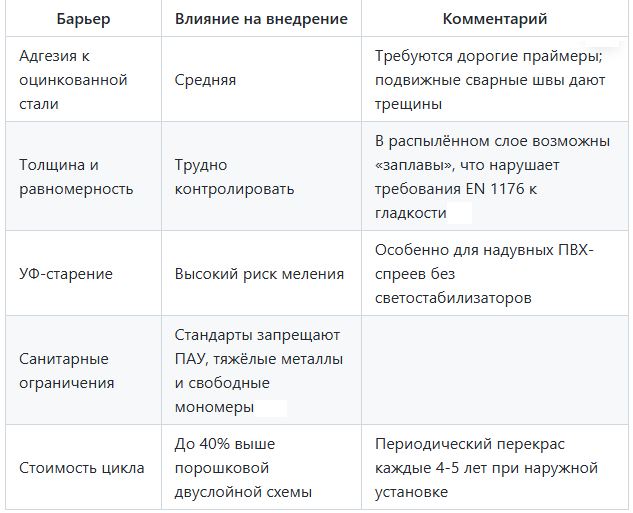 Кругозор Проектировщика. Таблица 1. Почему технология не стала массовой для новых конструкций