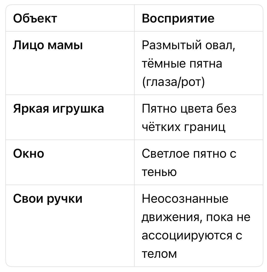 новорожденный, педиатрия, зрение