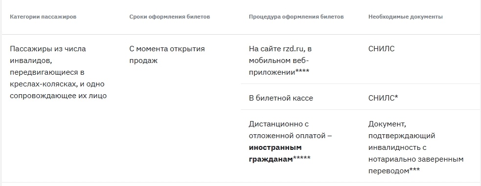 Скрин с сайта РЖД