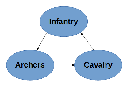 Типичное нулевое приближение