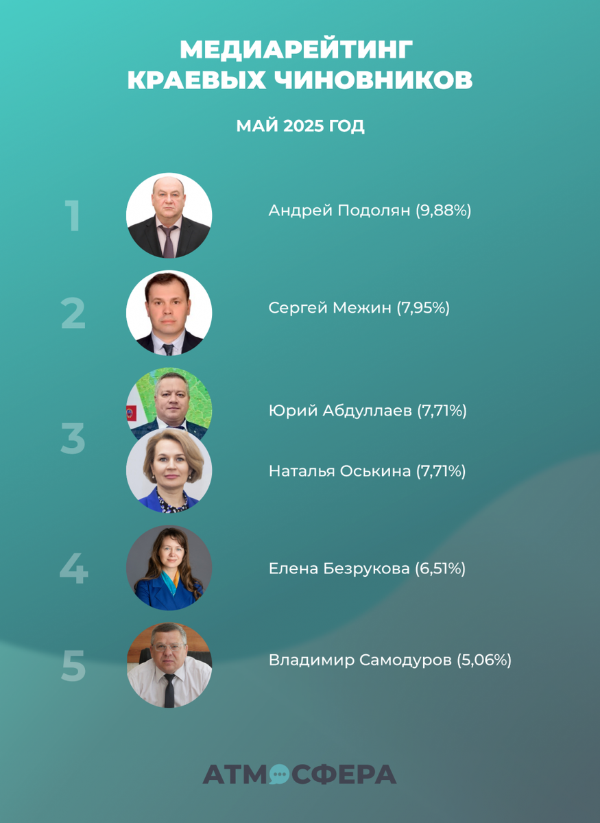 Фото: "Атмосфера"