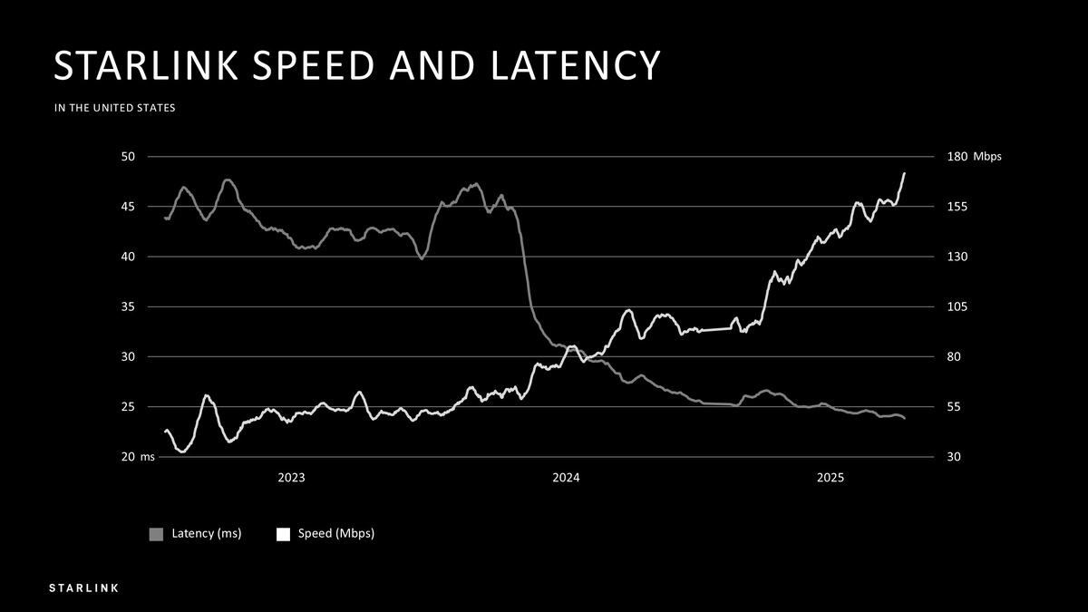 График Starlink  📷
