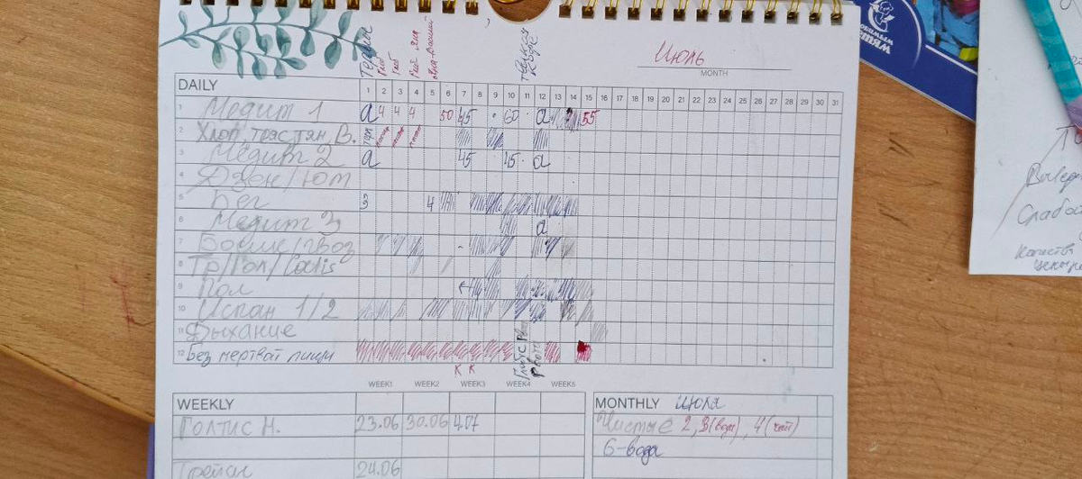 Трекер Полезных Вдохновляющих Практик