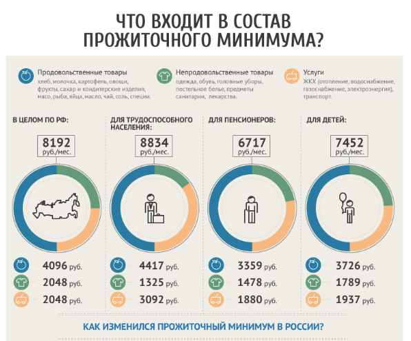 Это данные 2014 года!!!