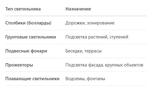 https://ognisveta.ru/catalog/ulichnoe_osveshchenie/