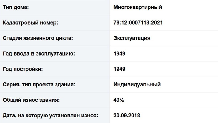    Автор фото: dom.gosuslugi.ru