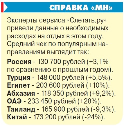    Туристов нужно защитить от гостиничного овербукинга