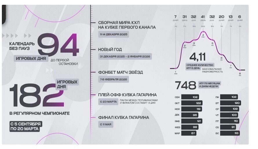     Источник: Скриншот с сайта КХЛ