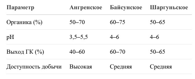 -3