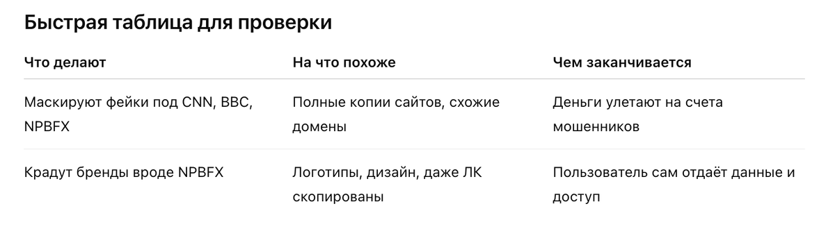 Таблица для проверки на скам