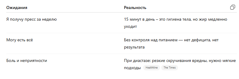 Ожидания vs реальность