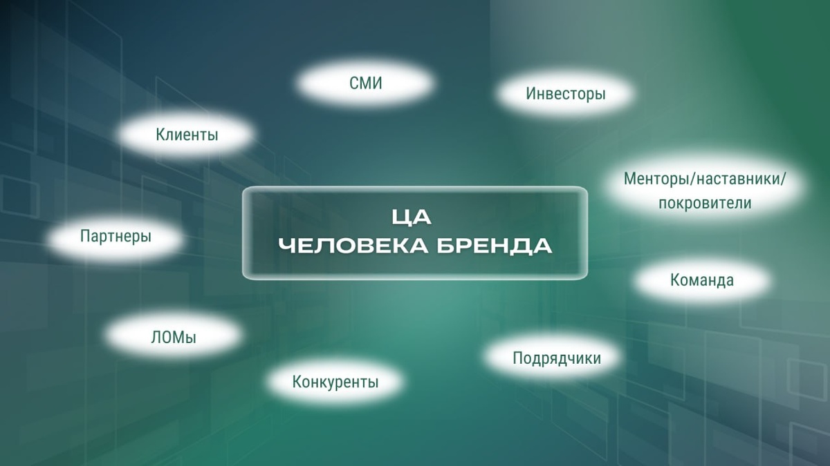 Целевая аудитория человека бренда – это не только клиенты!