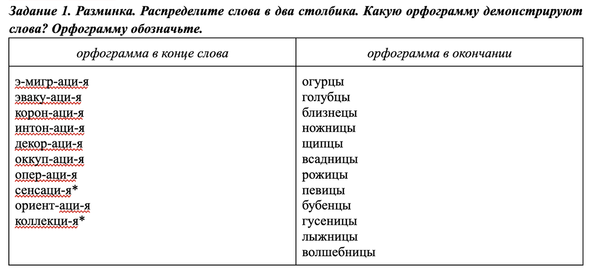 Членение на морфемы представлено по словарю З.А.Потихи