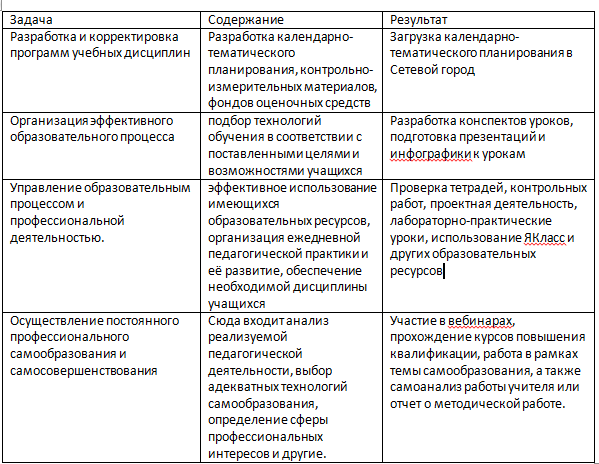 Задачи учителя на учебный год!
