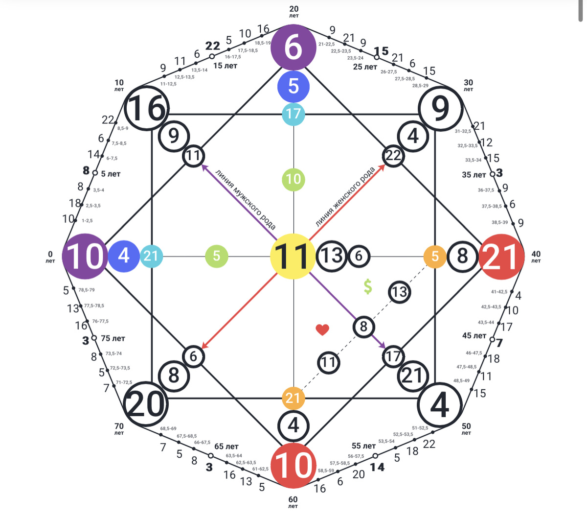 Нумерологический разбор онлайн