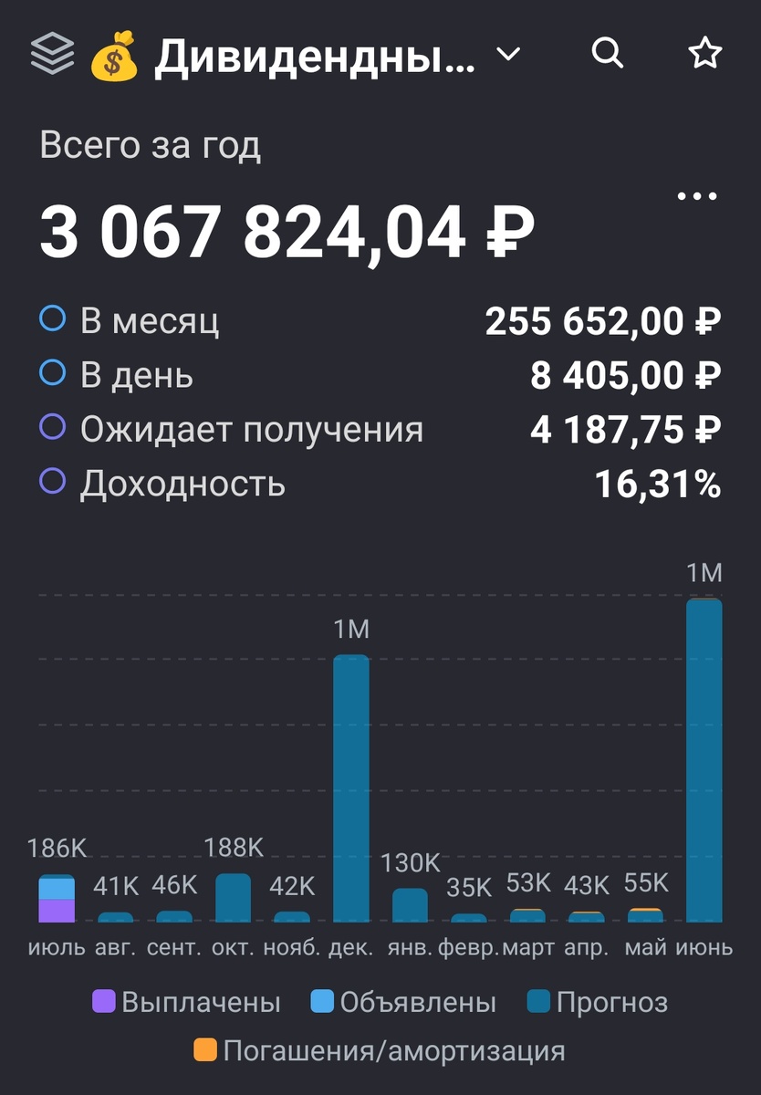 Взято из личного кабинета с целью иллюстрации