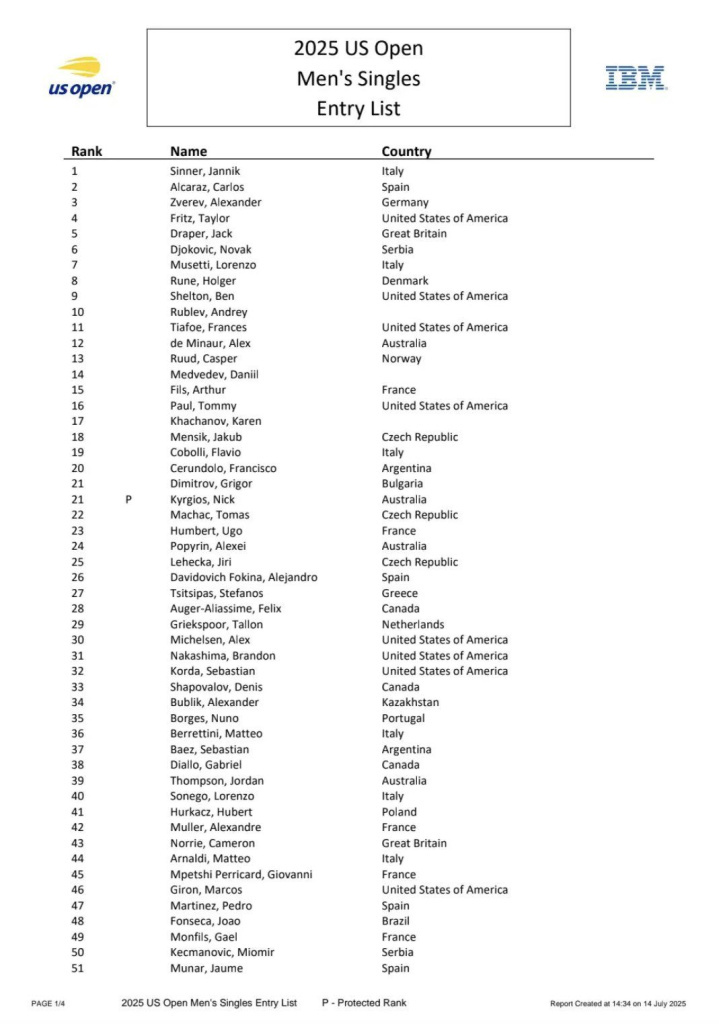 Фото: Чемпионат