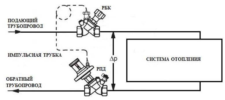 Схема установки балансировочного клапана