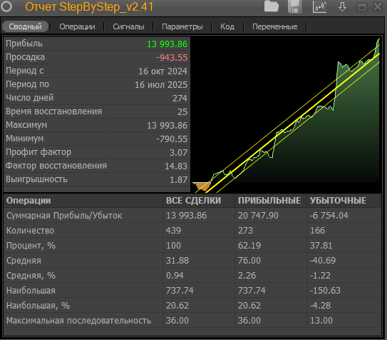 Робот на ВТБ
