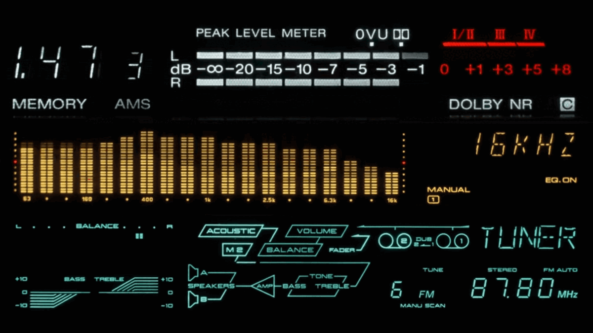 Индикаторы - как жадность фирм США помогла Миру