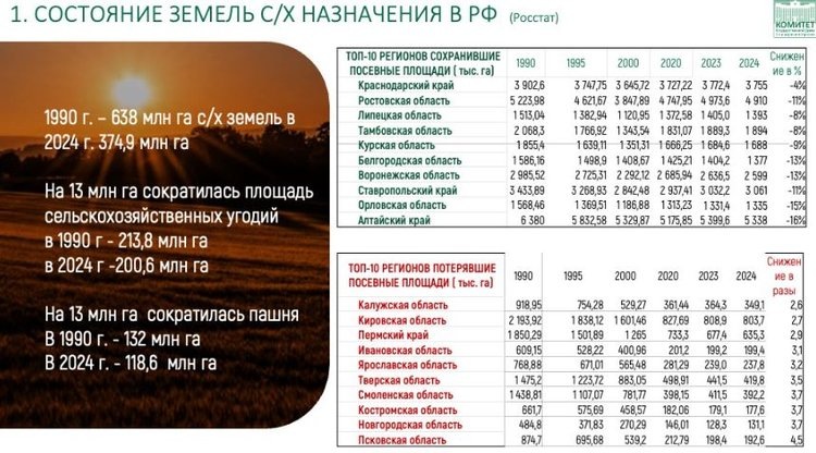    Запустить систему двойных урожаев и урезонить перекупов
