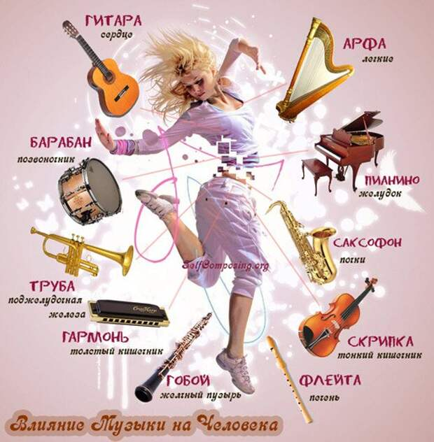 Влияние музыки на организм человека