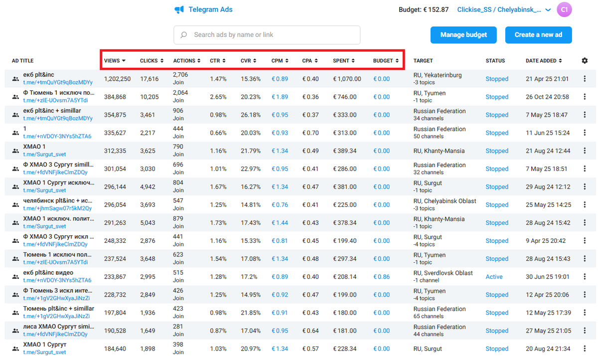 Как выглядит рекламный кабинет в Telegram Ads.