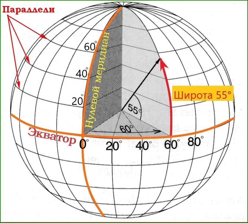 55° Северной широты. (Источник: Яндекс.Картинки+коллаж автора).