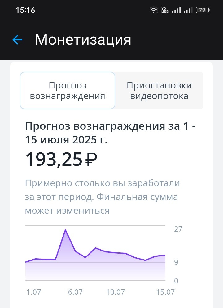 Скрин из ЛК автора канала