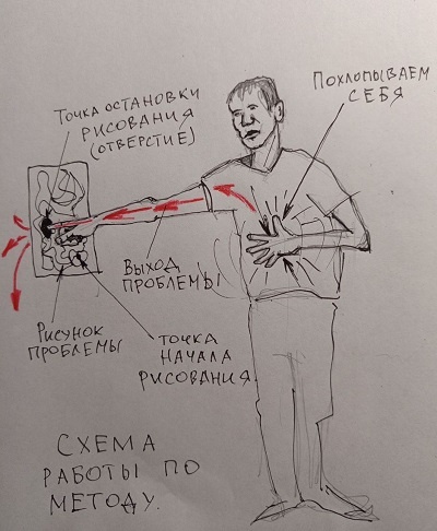 Схема по описываемой технологии. Работа автора
