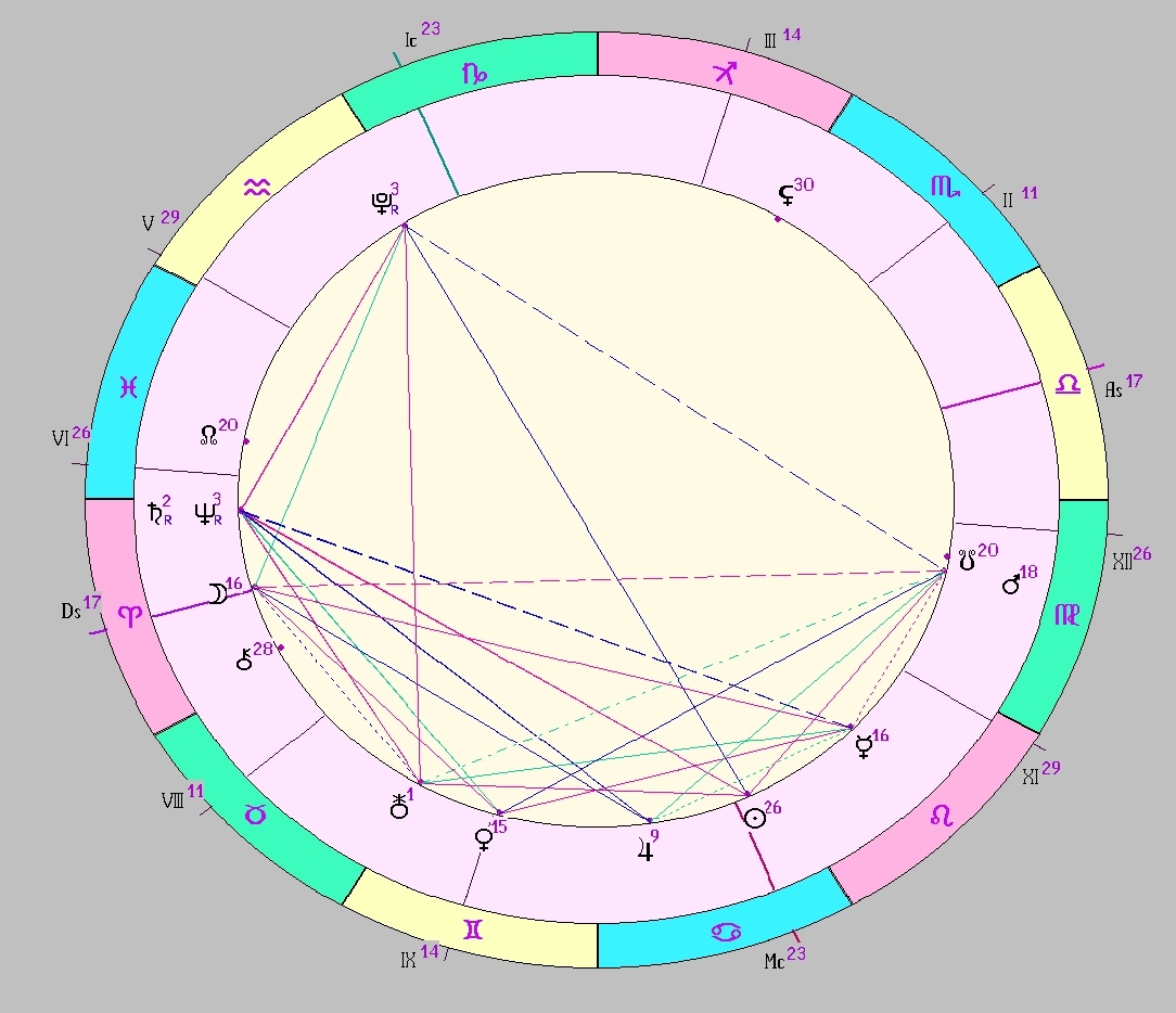 Картинка на 17.07.2025 12:00 НН по Московскому времени, сделана при помощи астропрограммы Стелла