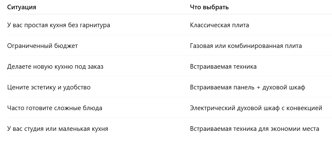 Когда выбрать плиту, а когда — встраиваемую технику