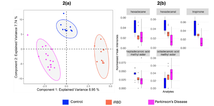   Walton-Doyle et al. / npj Parkinson's Disease, 2025